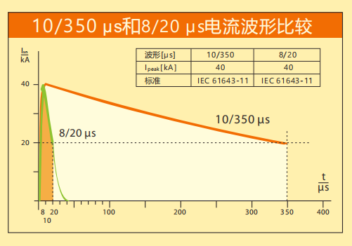 开云游戏平台防雷详解SPD波形