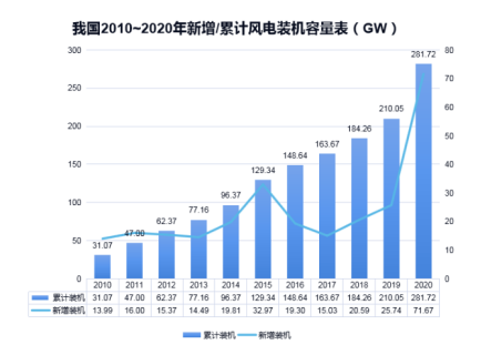 开云游戏平台防雷浅析雷电对风电机组的危害